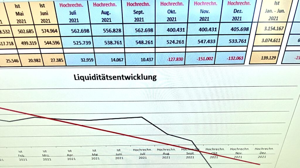 Volle Auftragsbücher – leere Kassen!